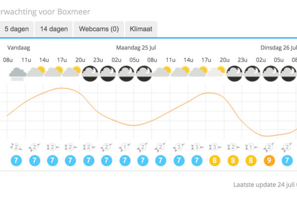 Weersvooruitzichten zijn perfect